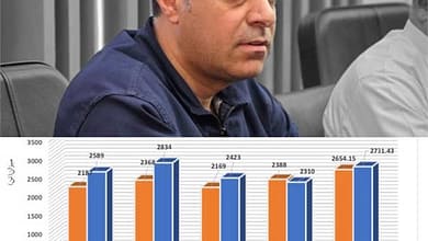 فارابی افزایش تولید
